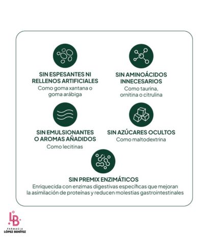 IVB-Proteína Láctea